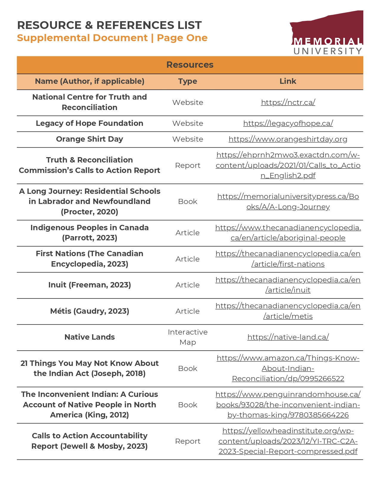 Kailey Murrin & Jared T. Hogan Supp. Resource List Page 1 (2024)